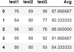 How to add empty columns to a Pandas dataframe? How To Add Empty Columns To A Pandas Dataframe?