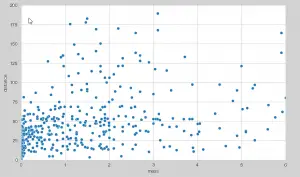 Set Seaborn axis limit ranges with ylim and xlim