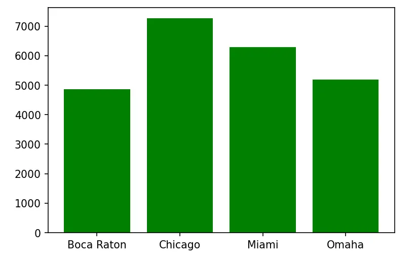 matplotlib ax set title font size