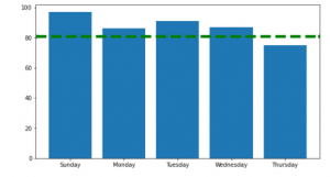 Insert one or multiple horizontal lines in Matplotlib plot | Data for ...